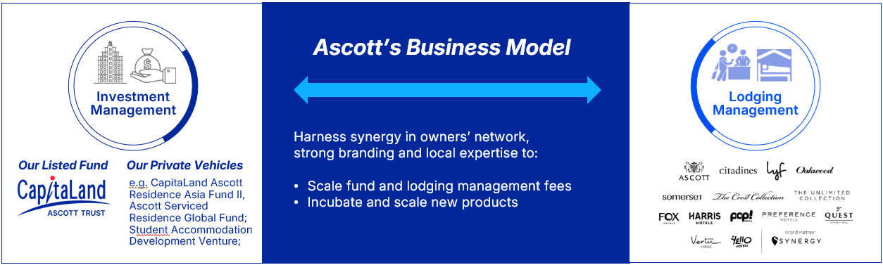 Ascott's business model