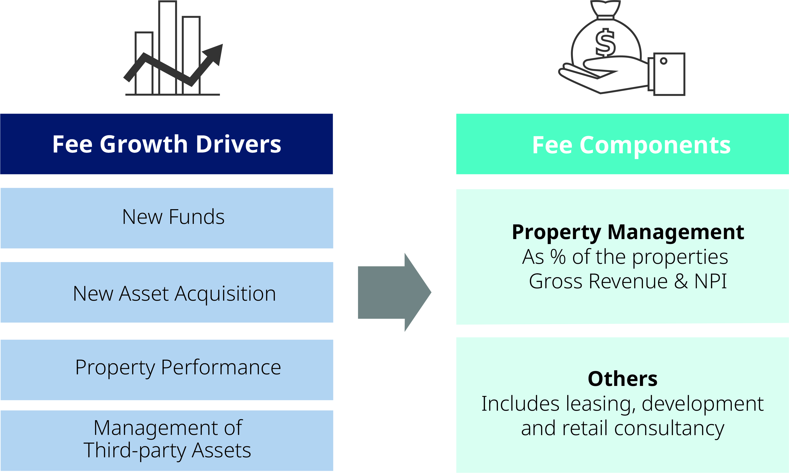 Graphics on the list of things we do for Commercial Management