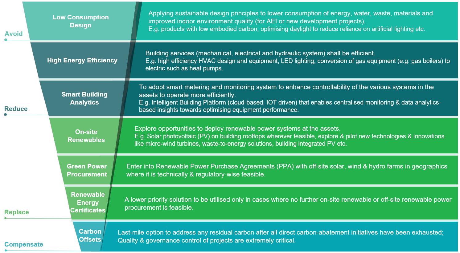 Carbon mitigation strategies