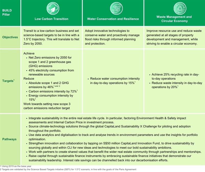 Environment framework