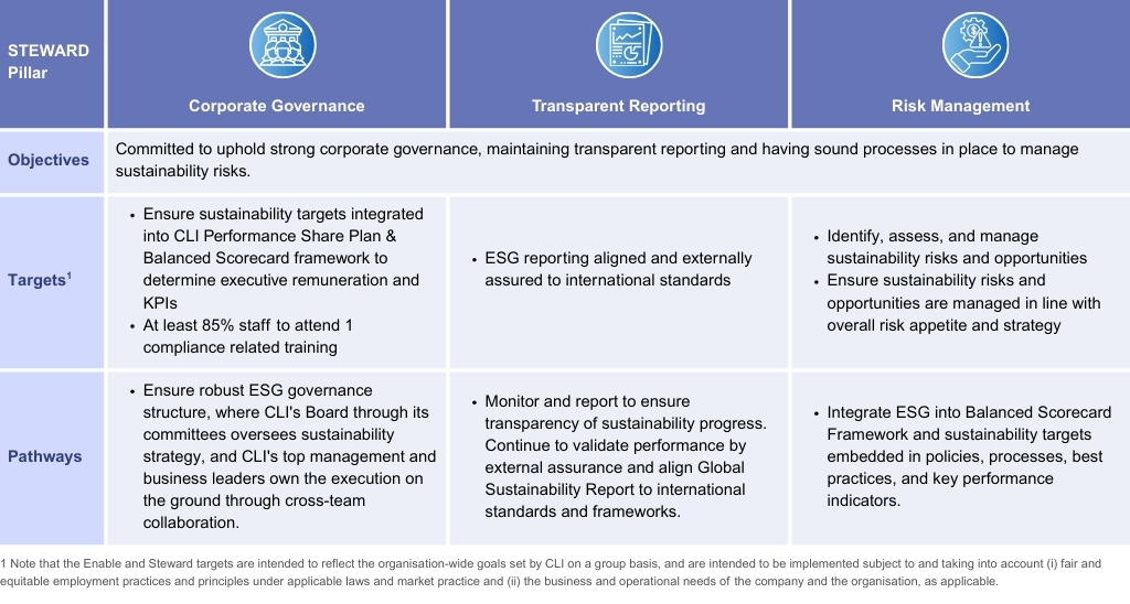 governance framework