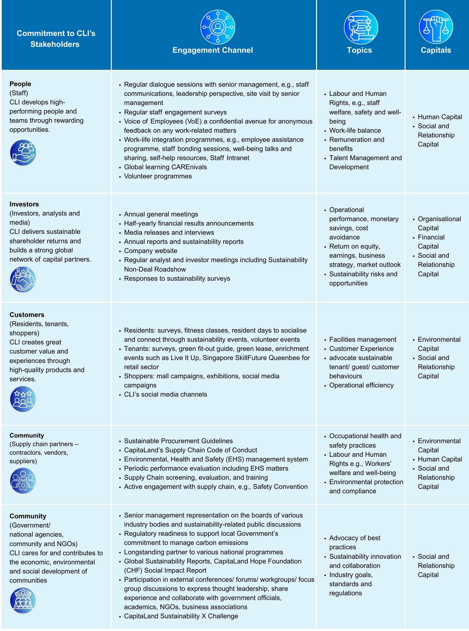 stakeholder engagement framework